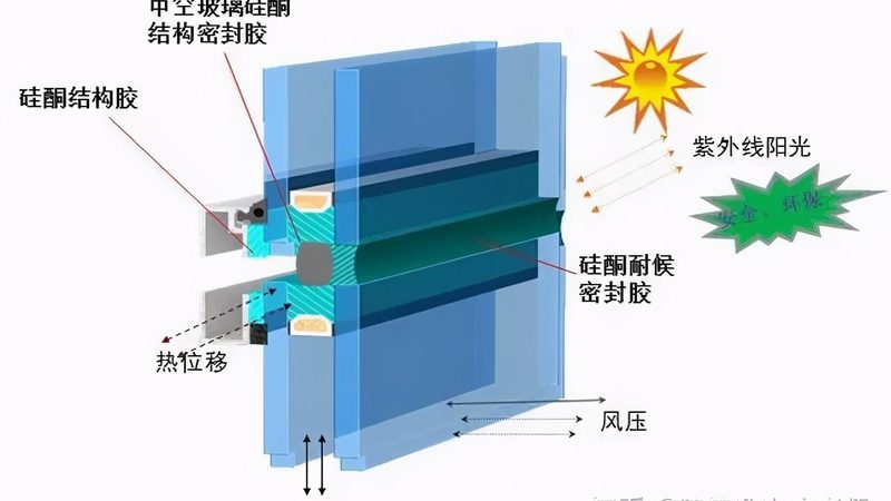 门窗五金件安装后调试要点解析**